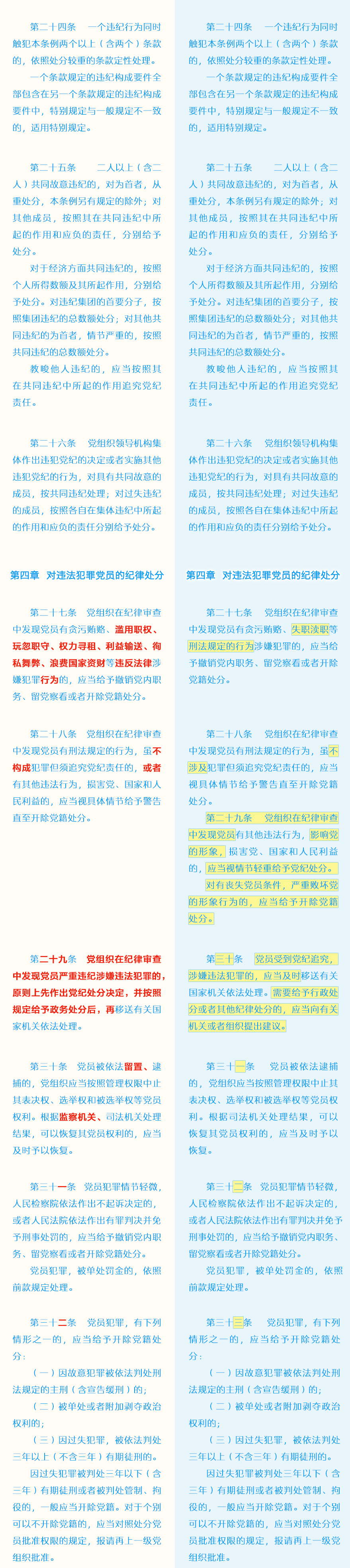 《中国共产党纪律处分条例》修订前后对照表